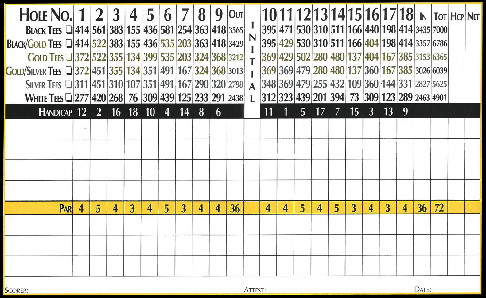 highland meadows scorecard